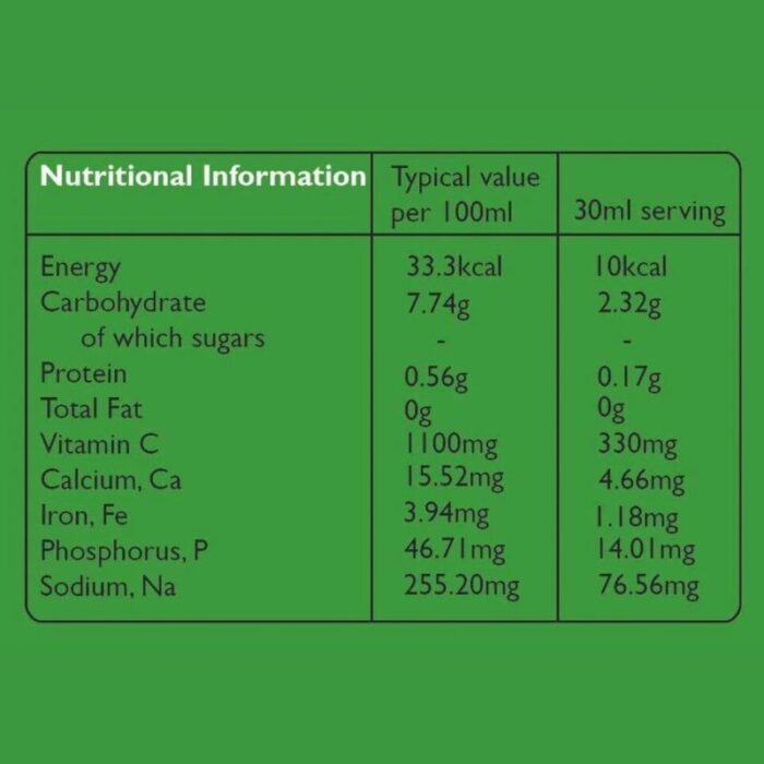 amla juice 241003114403 2